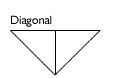Diagonal